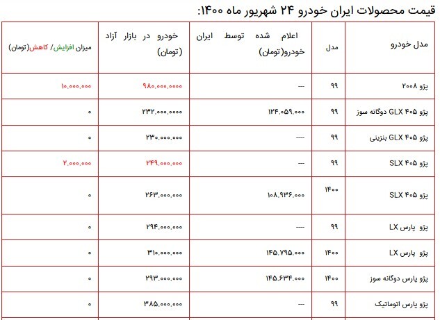 قیمت محصولات ایران خودرو در بازار ۲۴ شهریور ۱۴۰۰ + جدول