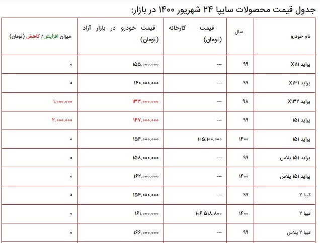 قیمت محصولات سایپا در بازار ۲۴ شهریور ۱۴۰۰ + جدول