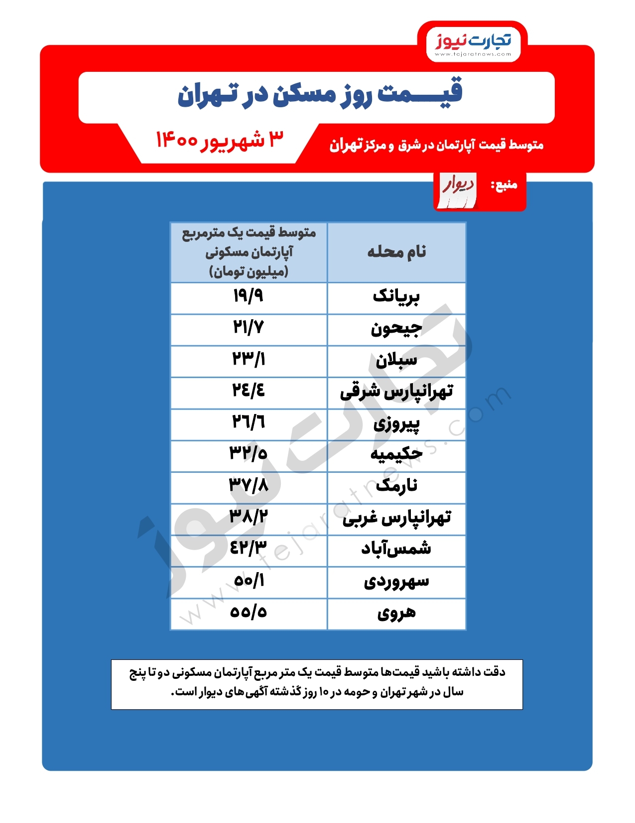 مقایسه قیمت آپارتمان شرق و مرکز تهران / کدام محله تهرانپارس ارزان‌تر است؟