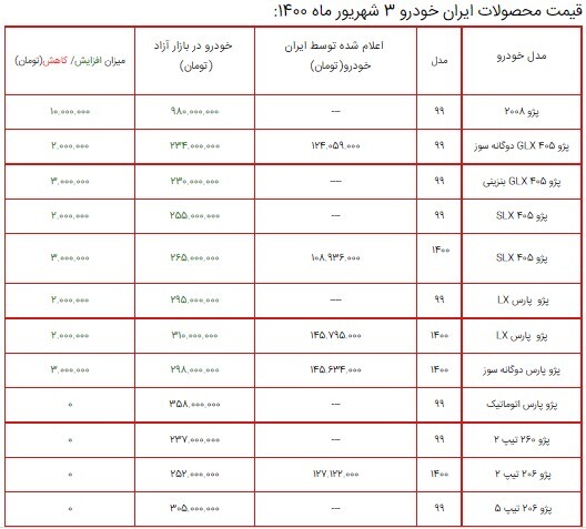 قیمت محصولات ایران خودرو ۳ شهریور ۱۴۰۰ + جدول