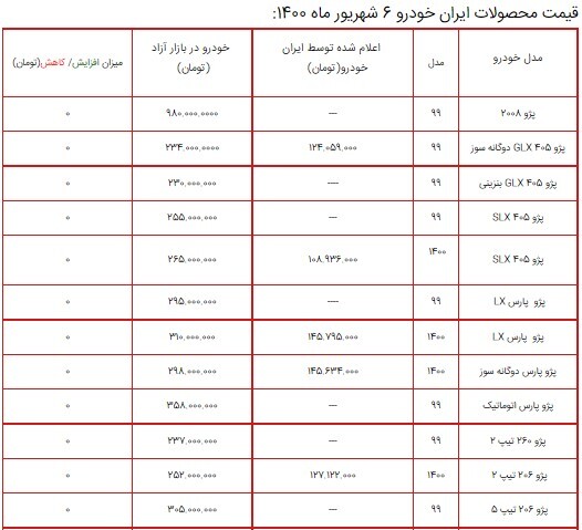 قیمت محصولات ایران خودرو ۶ شهریور ۱۴۰۰ + جدول/ افزایش نرخ دنا و ۲۰۷ همچنان ادامه دارد