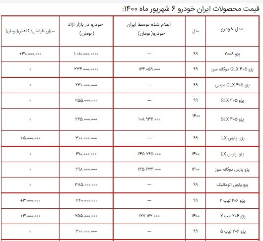 تاخت و تاز قیمت سمند و ۲۰۶ در بازار/ جدول قیمت محصولات ایران خودرو ۷ شهریور ۱۴۰۰