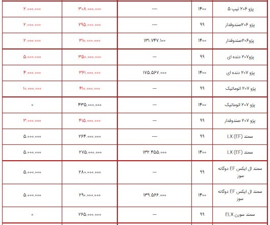 قیمت محصولات ایران خودرو ۸ شهریور ۱۴۰۰+ جدول/ کاهش قیمت محصولات ایران خودرو در بازار
