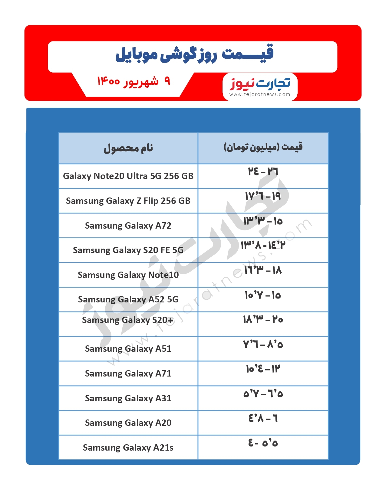 قیمت گوشی موبایل در بازار امروز ۹شهریور