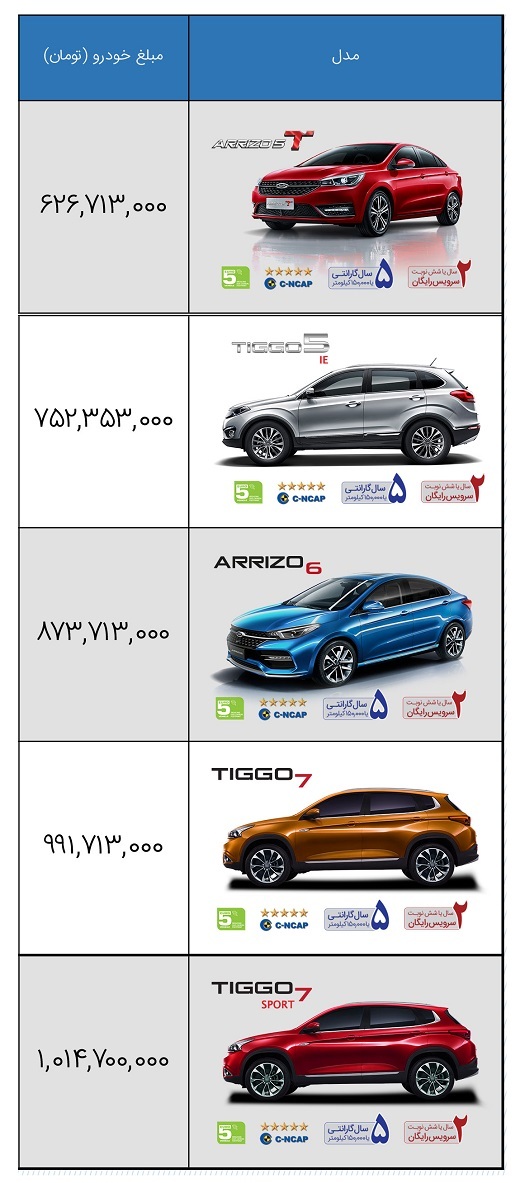 مدیران خودرو قیمت جدید محصولات چری را اعلام کرد + جدول و شرایط فروش تیگو ۵، تیگو ۷، آریزو ۵ و آریزو ۶ در مهر ۱۴۰۰