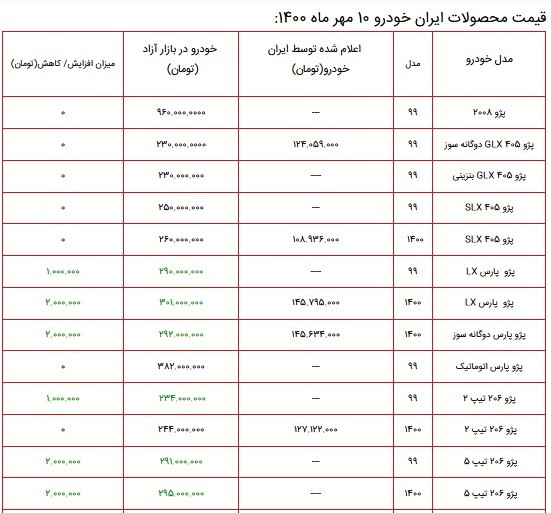 قیمت محصولات ایران خودرو ۱۰ مهر ماه ۱۴۰۰+ جدول