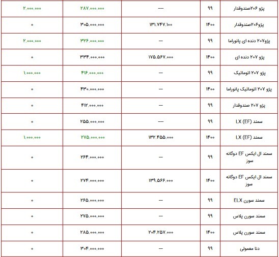 قیمت محصولات ایران خودرو ۱۰ مهر ماه ۱۴۰۰+ جدول