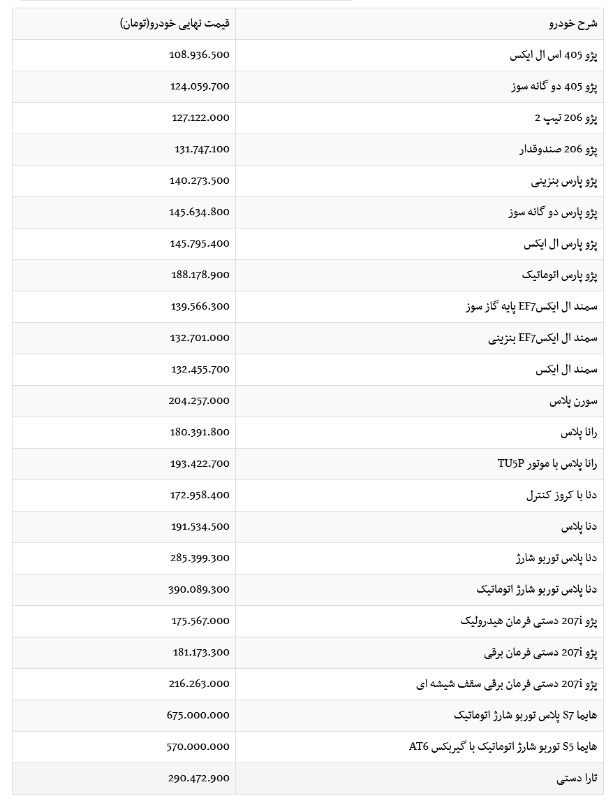 قیمت کارخانه‌ای ۲۴ محصول ایران خودرو در محدوده ۱۰۸.۹ تا ۶۷۵ میلیونی
