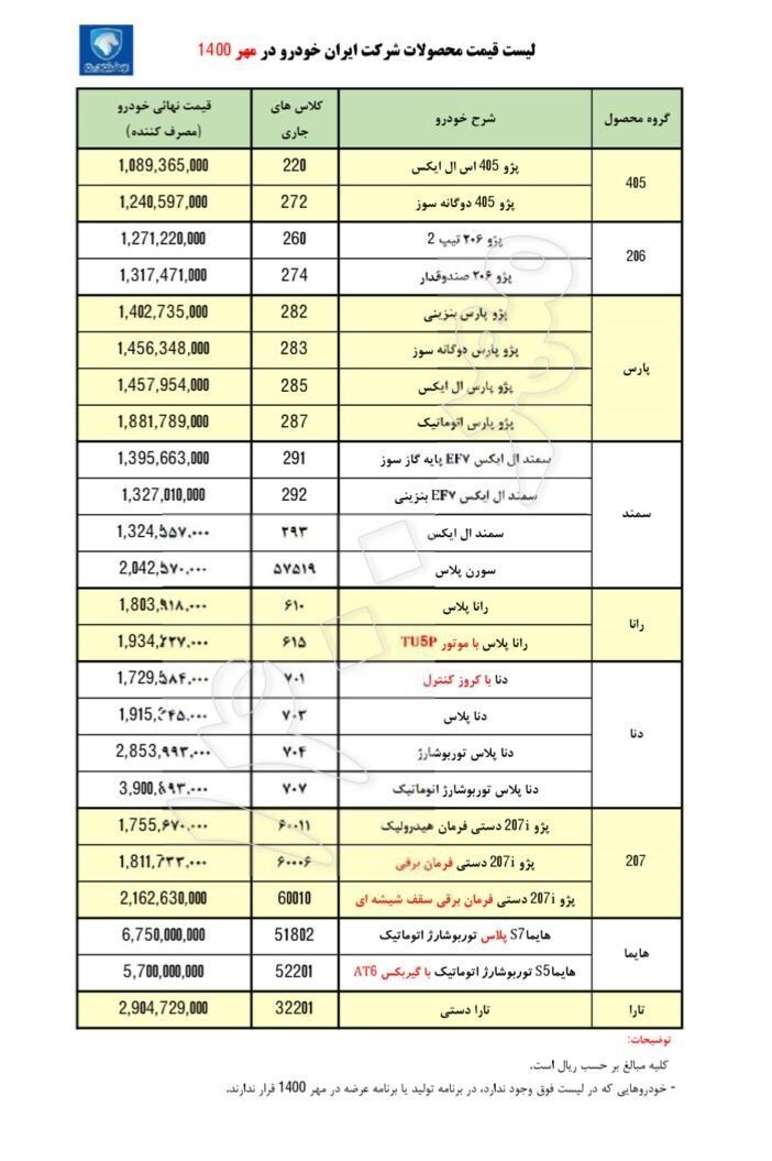 قیمت جدید محصولات ایران خودرو در مهر ۱۴۰۰ اعلام شد+ جدول