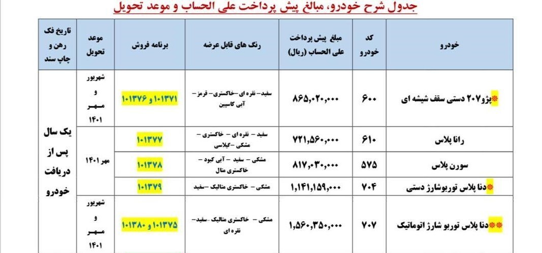 پیش فروش ۵ محصول ایران خودرو از امروز آغاز شد/ پیش پرداخت کمتر از ۵۰ درصد