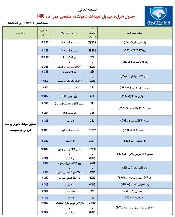 طرح تبدیل حواله‌های ایران خودرو به سایر محصولات - مهر ۱۴۰۰