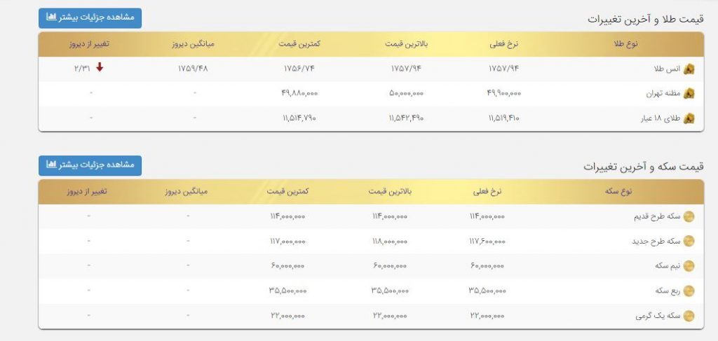 ثبات نسبی در بازار طلا/ قیمت هر سکه چقدر است؟