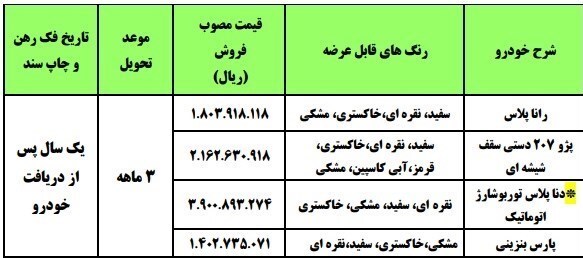آغاز طرح جدید فروش فوری محصولات ایران‌خودرو از ۲۰ مهرماه+ جدول