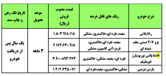 فروش فوری ۴ محصول ایران خودرو از فردا تا جمعه و با موعد تحویل ۳ ماهه