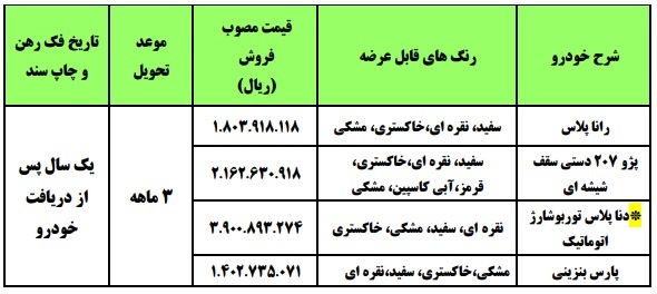 حراج نصف قیمت ایران خودرو از ۲۰ مهر! + جدول و شرایط / ثبت نام فروش فوری ۲۰ مهر ۱۴۰۰ با تحویل ۳ ماهه