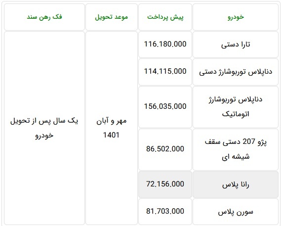 پیش‌فروش سه روزه ۶ محصول ایران خودرو با پیش پرداخت ۷۲ تا ۱۵۶ میلیونی