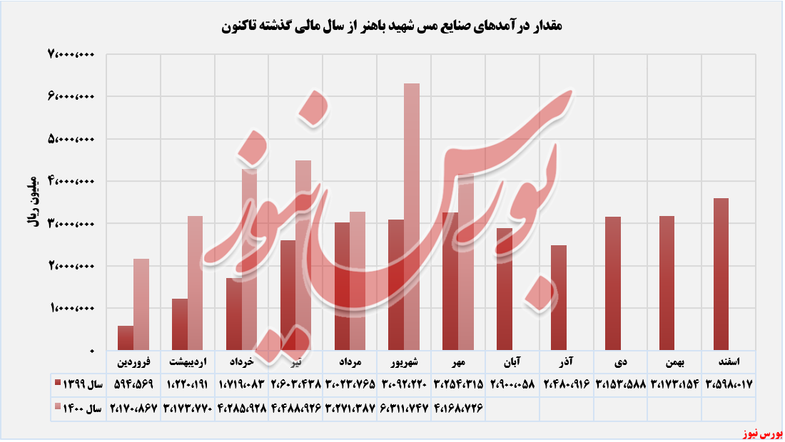 خوش‌رقصی 