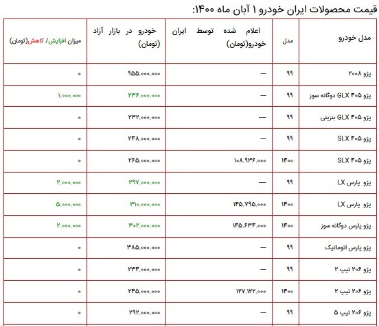 قیمت محصولات ایران خودرو ۱ آبان ماه ۱۴۰۰+ جدول