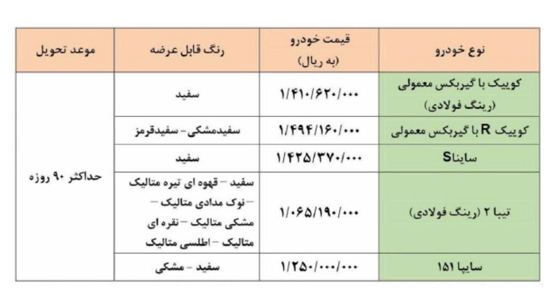 آغاز طرح جدید فروش فوری محصولات سایپا ویژه آبان ۱۴۰۰ + جزئیات