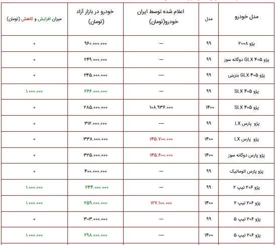قیمت محصولات ایران خودرو 22 آبان ماه 1400 + جدول