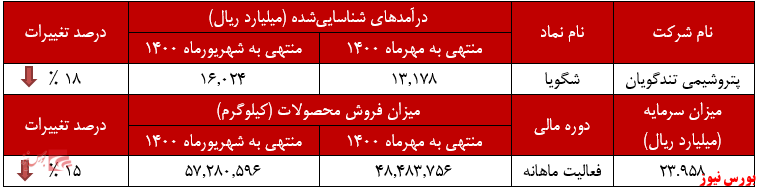 جاده سنگلاخی 