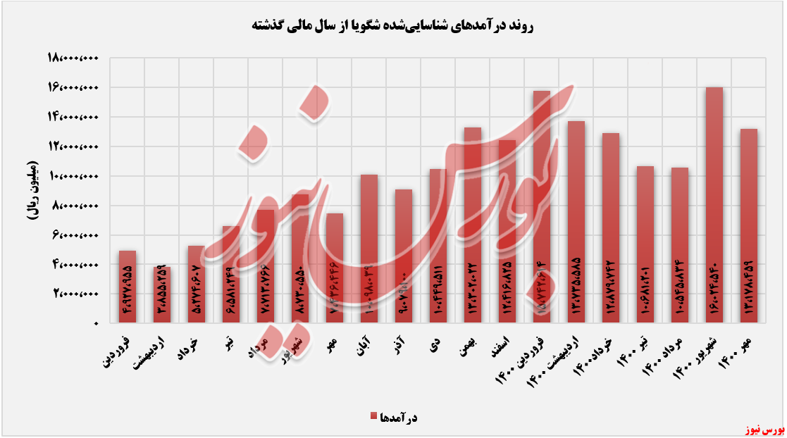 جاده سنگلاخی 