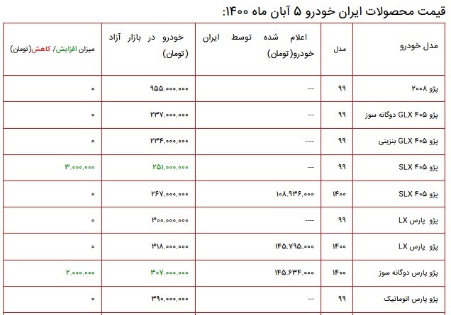 قیمت محصولات ایران خودرو ۵ آبان ماه ۱۴۰۰ + جدول