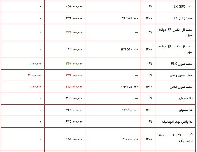قیمت محصولات ایران خودرو ۵ آبان ماه ۱۴۰۰ + جدول