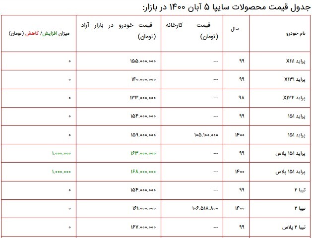 قیمت محصولات سایپا در بازار ۵ آبان ۱۴۰۰ + جدول