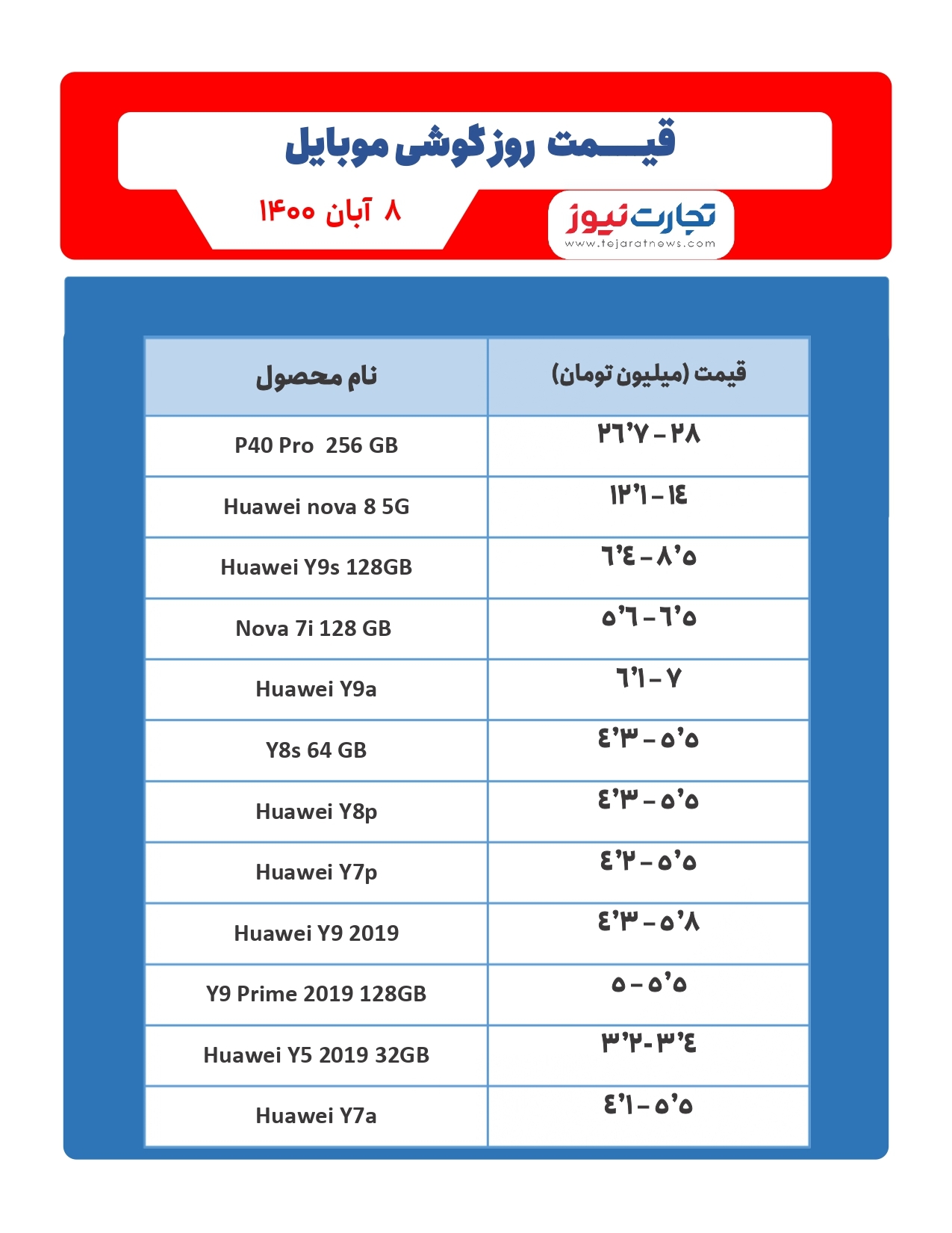 حفظ جایگاه اپل در بازار موبایل/ قیمت گوشی موبایل در بازار امروز ۸ آبان