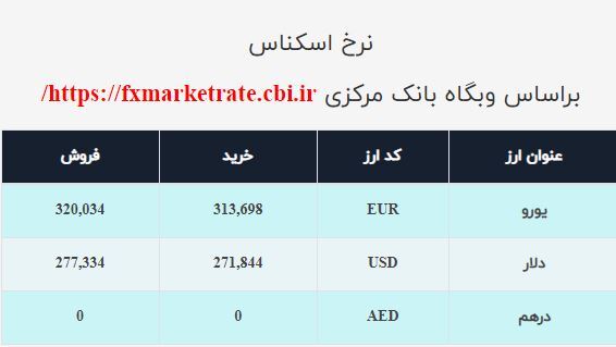 دلار کانال عوض کرد/ قیمت دلار در صرافی ملی چند؟