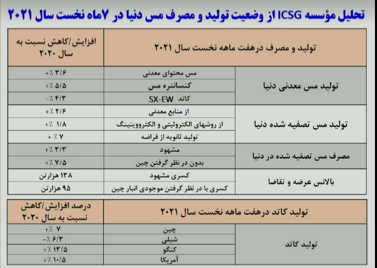 فملی؛ بزرگترین افزایش سرمایه در تاریخ بورس ایران