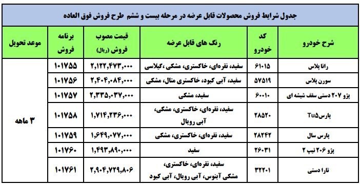 طرح جدید فروش فوری محصولات ایران خودرو با قیمت جدید +جدول