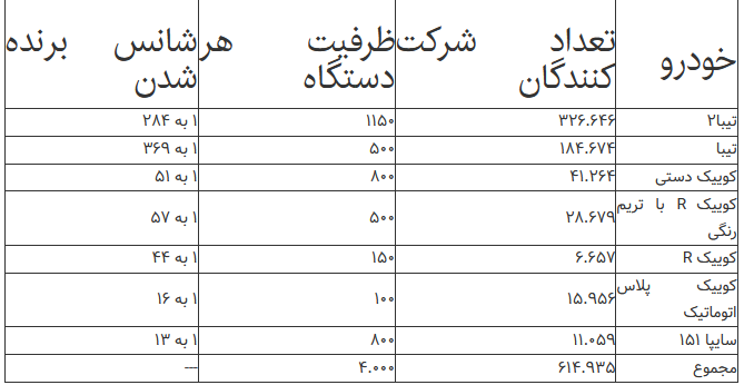 اعلام ظرفیت فروش فوری شرکت سایپا - آذر ۱۴۰۰