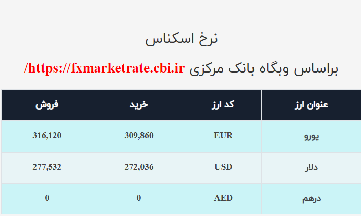 نرخ ارز صرافی ملی امروز چهاشنبه چهارم آذرماه