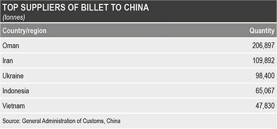 کاهش واردات بیلت چین همراه با افزایش واردات اسلب