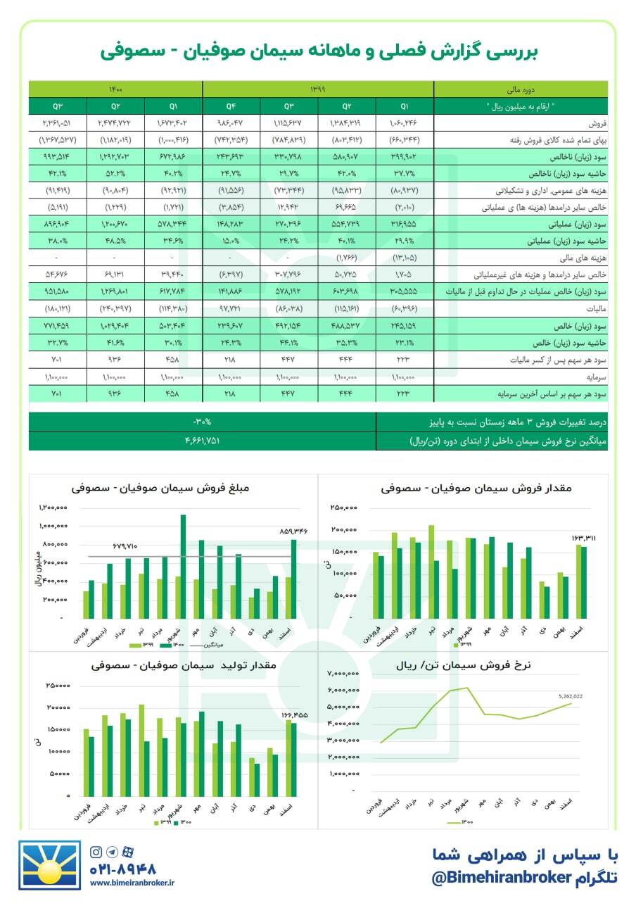 به «سصوفی» می‌توان امیدوار بود؟