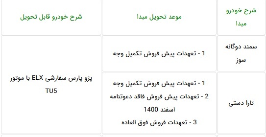 طرح تبدیل اختیای سه محصول ایران خودرو با پژو پارس و پژو ۲۰۷ اتوماتیک