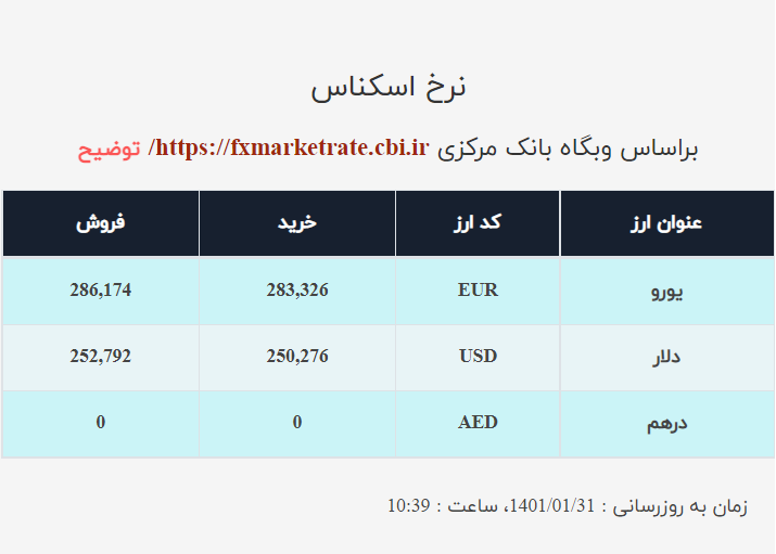 قیمت دلار صرافی ملی امروز چهارشنبه ۳۱فروردین ۱۴۰۱