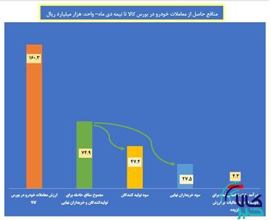 مانع بازگشت رانت به بازار خودرو شوید/ منفعت مردم و تولید در شفافیت است