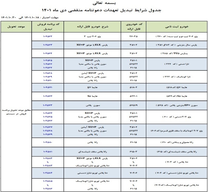 شرایط تبدیل حواله‌های ۱۵ محصول ایران خودرو به سایر محصولات اعلام شد