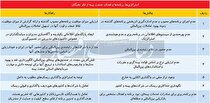 آسیب بیمه در عصرتحریم