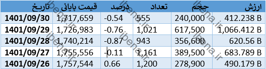 افت قیمت سکه مرکزی در آخرین هفته پاییز