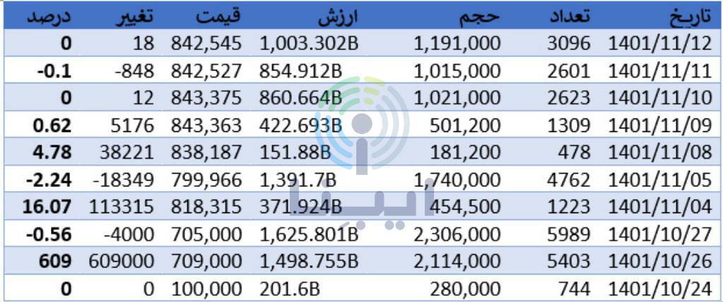 فروش ۱۰۱ هزار ربع سکه بانک مرکزی در بورس + جزئیات