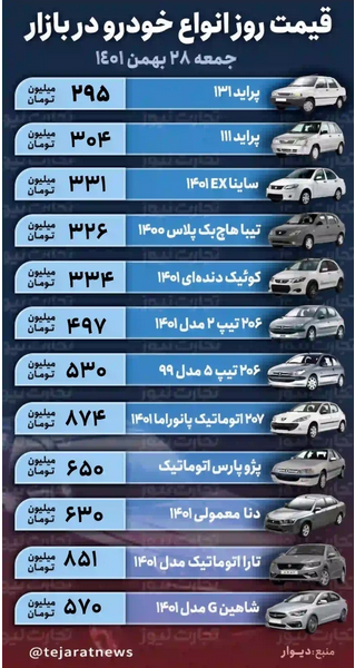 قیمت خودرو امروز ۲۸ بهمن ۱۴۰۱/ افزایش قیمت‌ها؛ رسم شب عید بازار خودرو