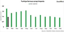 کاهش ۴۵ درصدی واردات قراضه به ترکیه