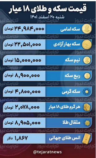 قیمت طلا و سکه امروز ۲۰ اسفند ۱۴۰۱ / سقوط سکه به کانال ۲۴ میلیون تومانی