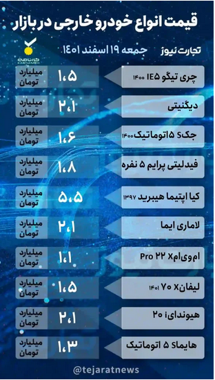 قیمت خودرو امروز ۱۹ اسفند ۱۴۰۱/ بازار به کدام سو می‌رود؟