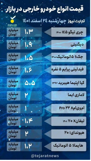 قیمت خودرو امروز ۲۴ اسفند ۱۴۰۱/ کاهش قیمت متوقف می‌شود؟