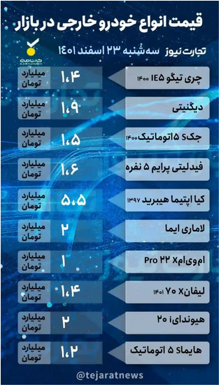 قیمت خودرو امروز ۲۳ اسفند ۱۴۰۱/ سایه رکود بر سر بازار شب عید